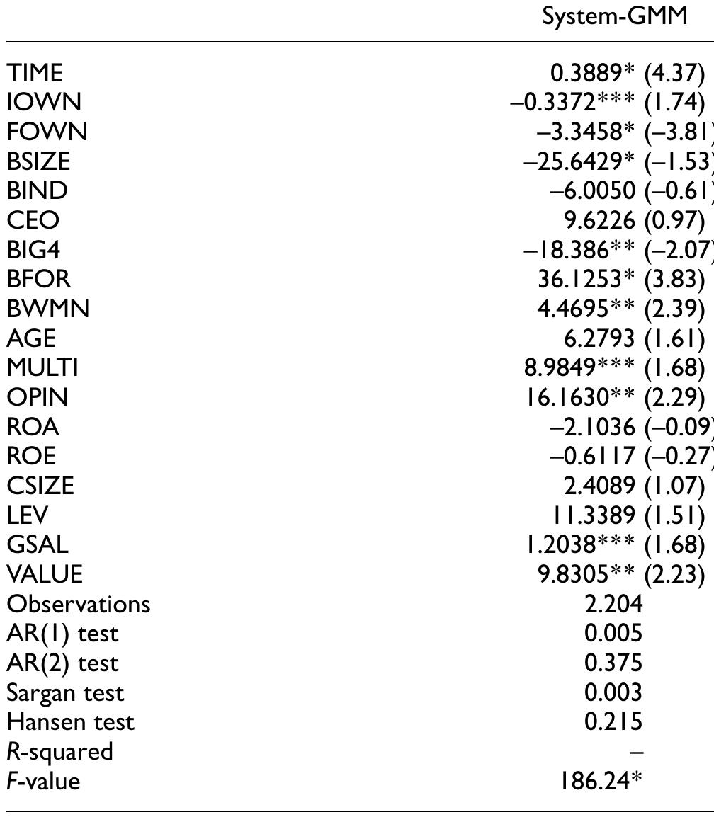 Note. t-Statistics are in parentheses. *, **, and *** indicate two-tailed statistical significance at the 10%, 5%,  and 1% levels, respectively.  Table 8. GMM Test Results. 