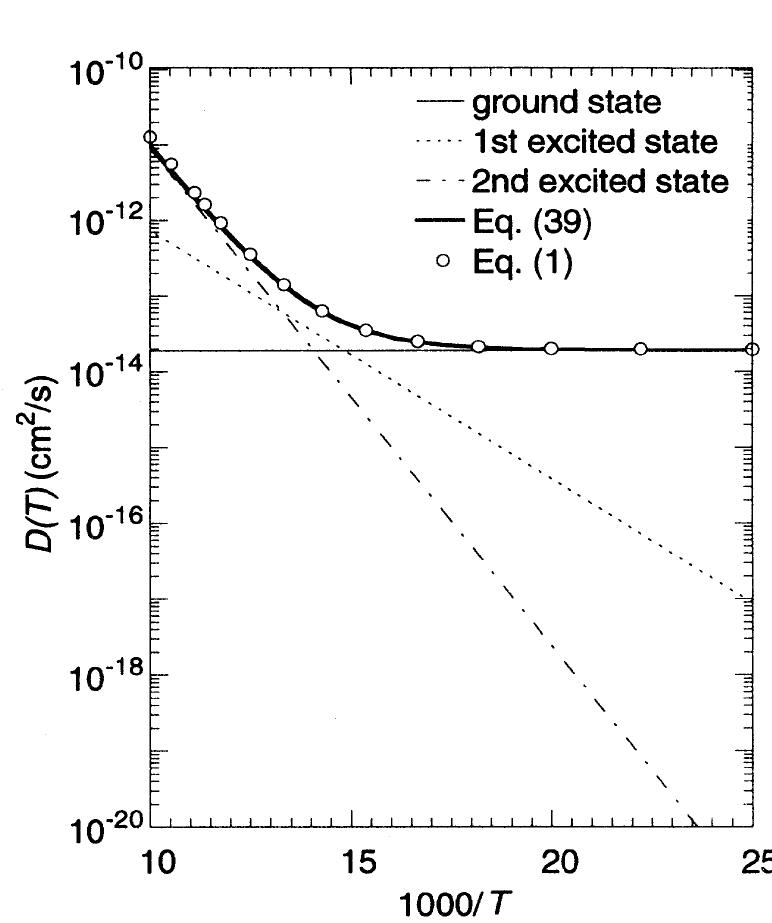 FIG. 6. Individual terms in the summation for the low- temperature harmonic approximation to the _ diffusion coefficient, Eq. (39), using the true adiabatic potential-energy curve to calculate transmission probabilities. The heavy solid line is the full summation, and white circles are the full CVT/SCTQ diffusion coefficient calculated for the current work using the ground-state transmission coefficient in Eq. (6) and not making the approximation of Eq. (35). The other three curves are terms in Eq. (39). 