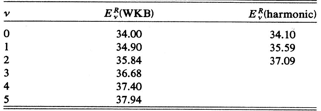 TABLE VI. Energy levels, E® (kcal/mol), with respect to Vup(s =s*), calculated using the WKB and harmonic approx- imations to the reaction-path mode. Only levels below VAS = 37.98 kcal/mol are quantized.  the same temperature (slightly below 70 K). Thus, one simplifying approximation we will make in the following analysis of the transition temperature is the harmonic ap- proximation. The reason for making this simplification is that the harmonic approximation gives analytical expres- sions for the energy eigenstates, which will allow us to present an analytical expression for the transition tem- perature. The third set of results in Fig. 5, represented by diamonds, are the diffusion coefficients on a rigid Ni(100) surface (N,=0) again using the harmonic ap- proximations to the energy eigenstates. We note that these results are nearly quantitatively identical to the second set of results, indicating that lattice motion has very little effect on the diffusion coefficients. Thus our analytic analysis of the transition temperature will as- sume a rigid lattice. The reason for making this simplification is that on a rigid surface, the double minimum seen in Fig. 2 does not occur. Since N, =O, there are only two vibrational normal modes plus the mode corresponding to the reaction coordinate, all of which are high-frequency modes due to hydrogenic motion. Therefore, since there are no low-frequency modes corresponding to lattice motion, the mode corre- sponding to the reaction coordinate is the same mode over the entire course of the reaction resulting in a mono- tonic VS from s=0 to s®. Asa result, 0% in Eqs. (11) and (12) equals 7%, so the harmonic effective potential reduces to 