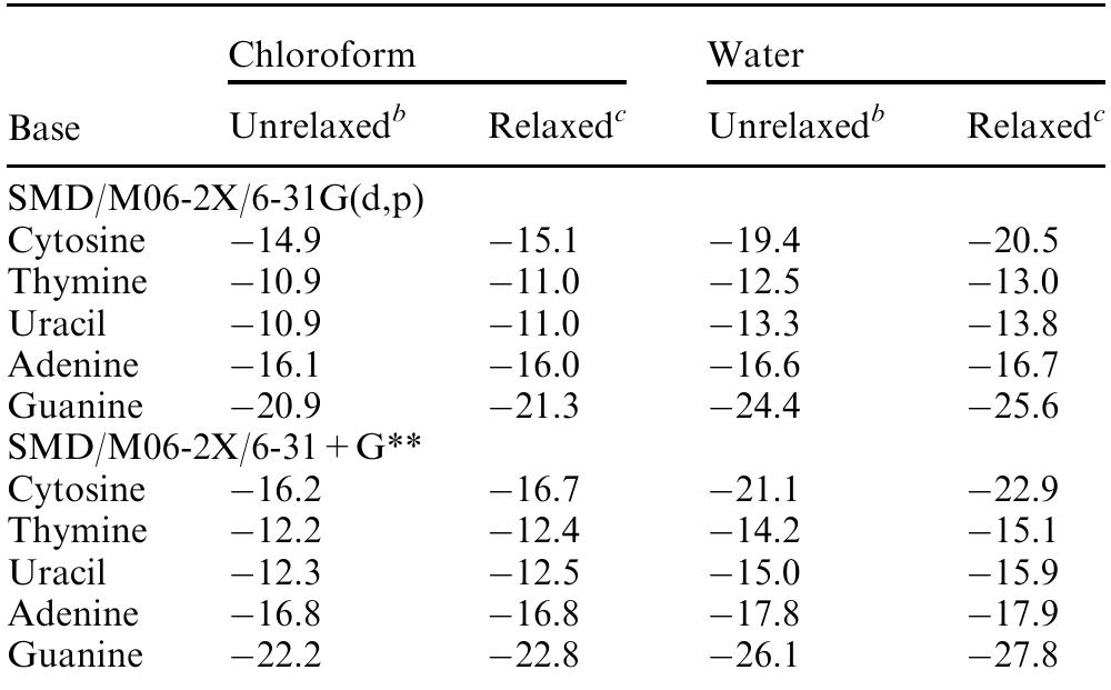 “ Fixed-concentration solvation free energies AG§ (IM > 1M). ’ Without nuclear relaxation. For the SM8, SM8AD, and SMD results, the solvation free energies were calculated as a difference between the SMx/M06-2X/B total energy (x = 8, 8AD, D; B = 6-31G(d,p), 6-31 +G**) in solution at the M06-2X/6-31 + G** gas-phase geometry and the M06-2X/B total energy in the gas phase at the same M06-2X/6-31+G** gas-phase geometry. © With nuclear relaxation. For the SM8, SM8AD, and SMD results, the solvation free energies were calculated as a difference between the SMx/M06-2X/ B total energy (x = 8, 8AD, D; B = 6-31G(d,p), 6-31+G**) in solution at the SMx/M06-2X/B liquid-phase geometry and the M06-2X/B total energy in the gas phase at the M06-2X/B gas-phase geometry. “ Ref. 41.  Table 1 (continued) 