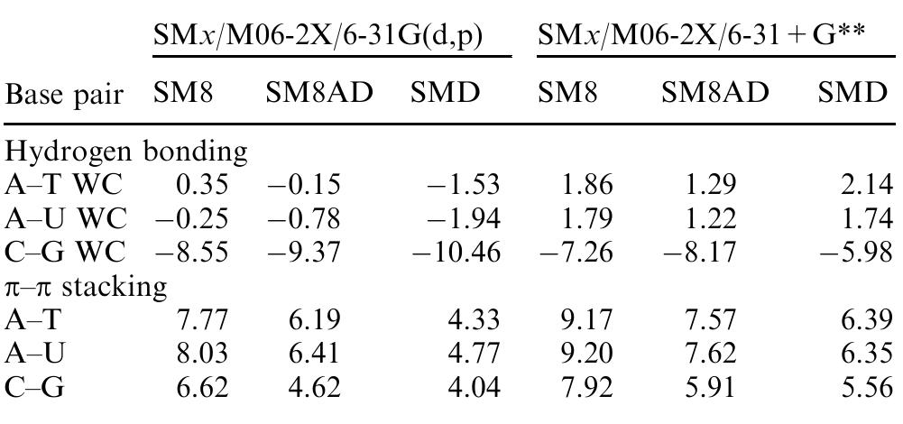 Table 10 Standard-state (1 M) free energies (kcal mol~') of association of natural nucleobases in chloroform calculated with nuclear relaxation” 
