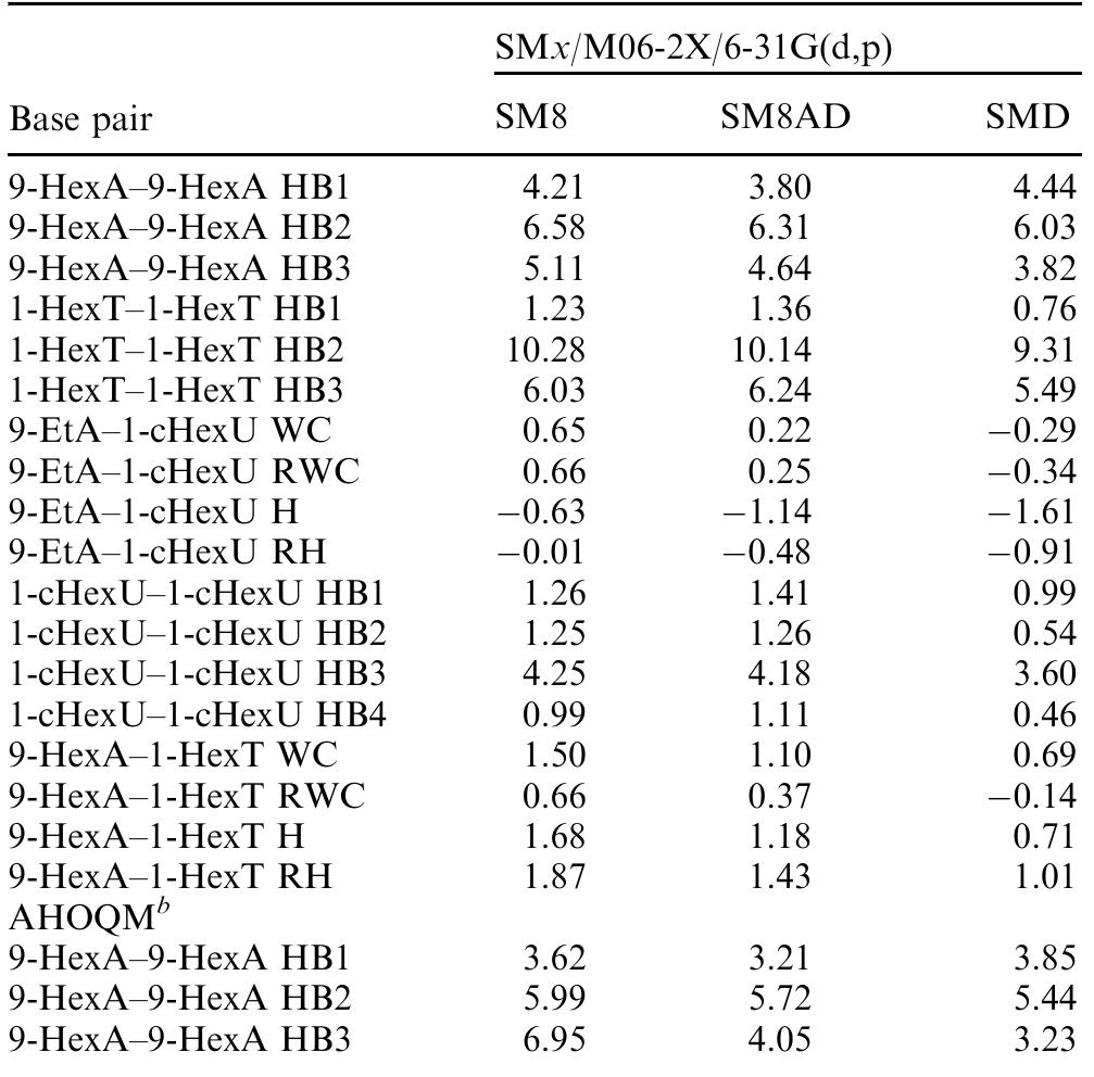 “ Free energies of solvation computed by SMx/M06-2X/6-31G(d,p) with liquid-phase geometries; gas-phase association free energies obtained by M06-2X/6-31G(d,p), except for the AHOQM section. » Free energies of solvation computed by SMx/M06-2X/6-31G(d,p),  and gas-phase free energies of association given by the AHOQM values provided by Table 6.  Table 11 SMx/M06-2X/6-31G(d,p) free energies of association of nucleobase dimers in chloroform calculated with nuclear relaxation* 
