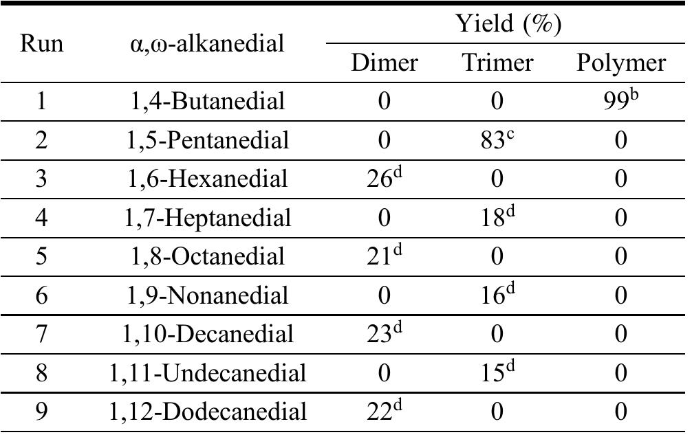 Table 1. Addition condensation reaction of resorcinol and o,@- alkanedial*  “The reaction of resorcinol (20mmol) with a, w-alkanedial (5 mmol) was carried out in the presence of conc.HCl solution (1.5 mL) in ethanol (4.5 mL) for 48h. *4, = 5,700, My /M, = 2.91, estimated by SEC (DMF) based on polystyrene standards. Noria was obtained in 83% yield. “Methanol-insoluble part. 