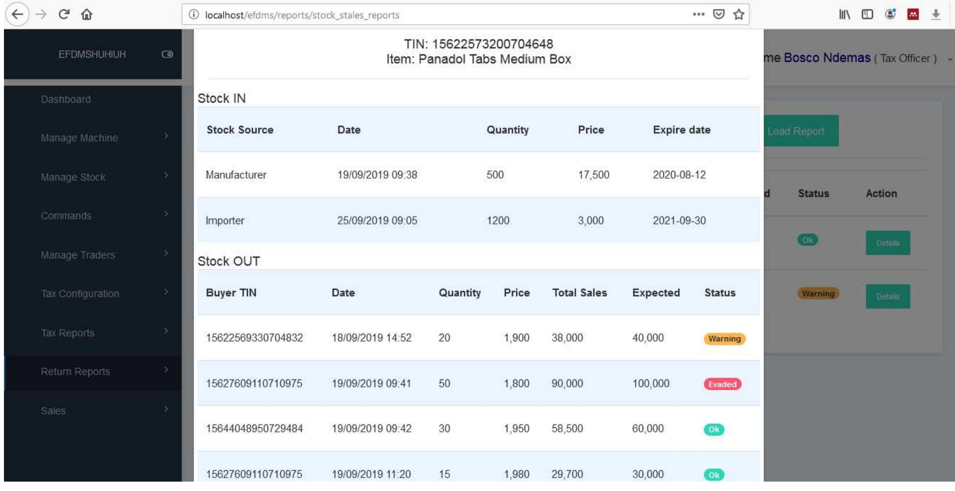 Figure 32: Trader’s Stock Account in Detail  und “Evaded ” if transaction deviation is above -5% from the system estimation. 