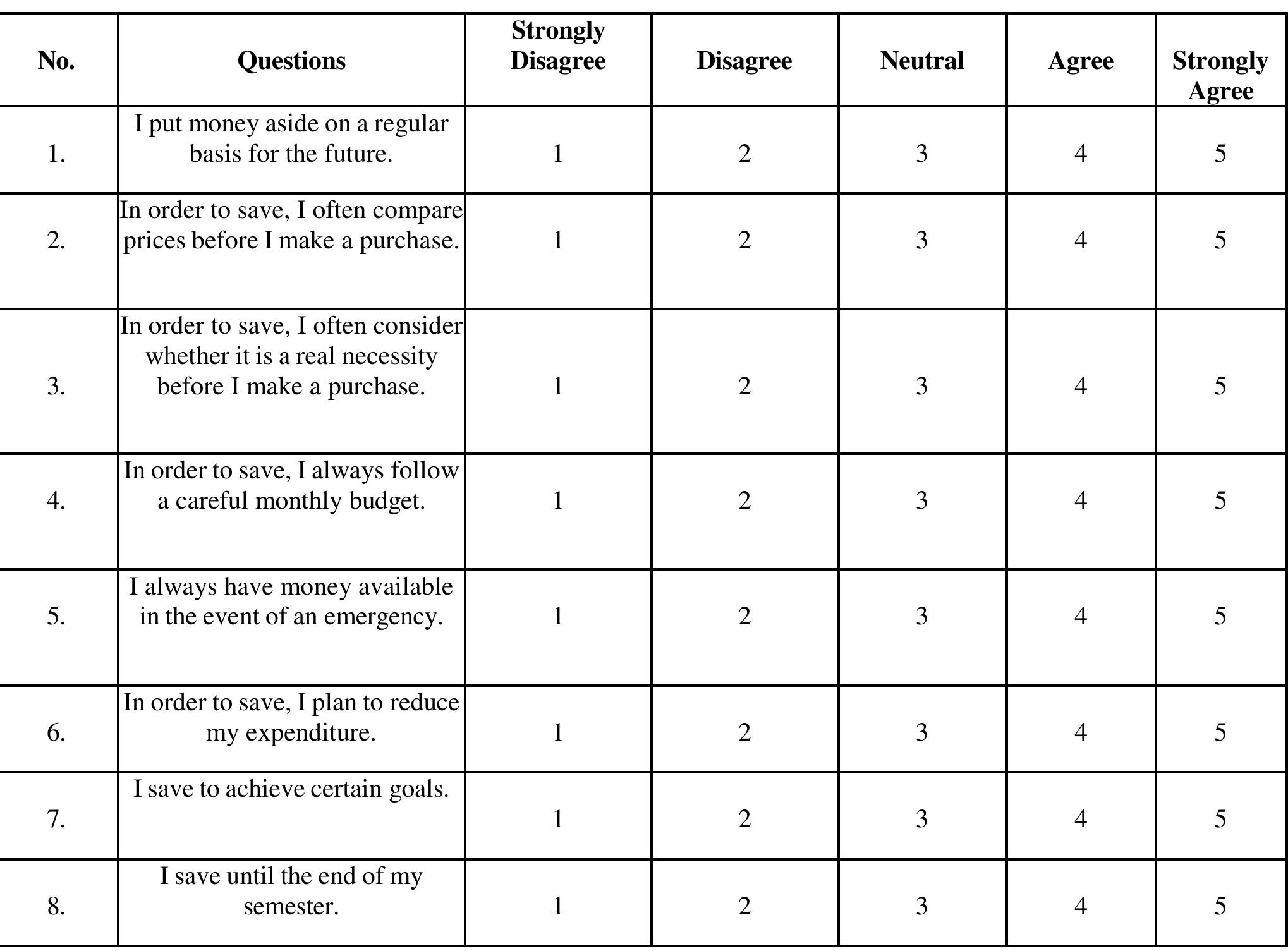 Rank the financial strategies that you use to get closer to your savings goals.  Section 3: Inferential  Index Copernicus Value (ICV) = 77.57   Nicole T. Banquerigo et al, Cognizance Journal of Multidisciplinary Studies, Vol.4, Issue.6, June 2024, pg. 334-34 (An Open Accessible, Multidisciplinary, Fully Refereed and Peer Reviewed Journal) 
