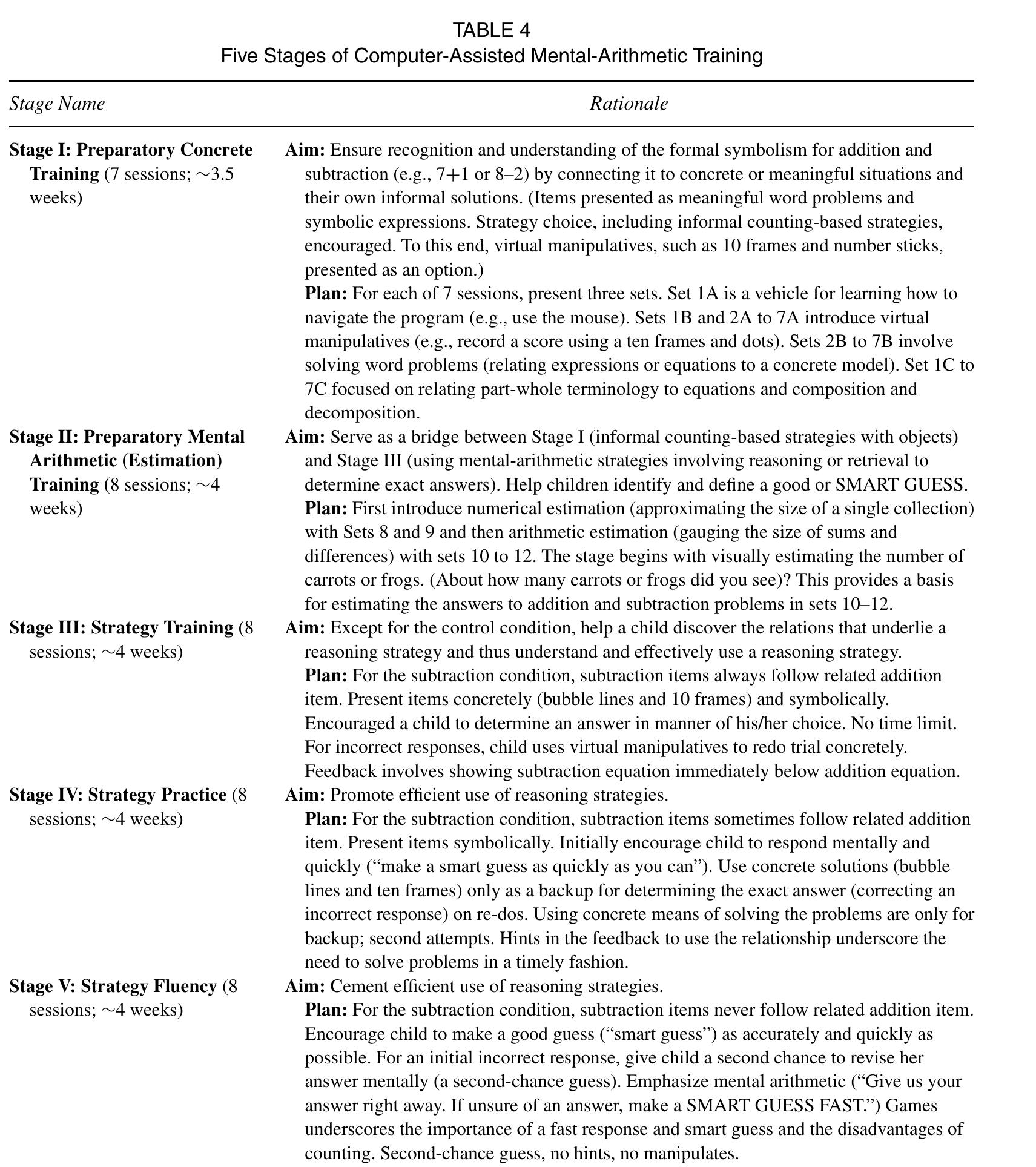 Note. A child’s solutions in Stages I and II were untimed; solutions in Stages III, IV, and V were timed. The preparatory (Stages I and ID) training was common to all three conditions. Stages III, IV, V were components of the experimental training that differed by condition. 