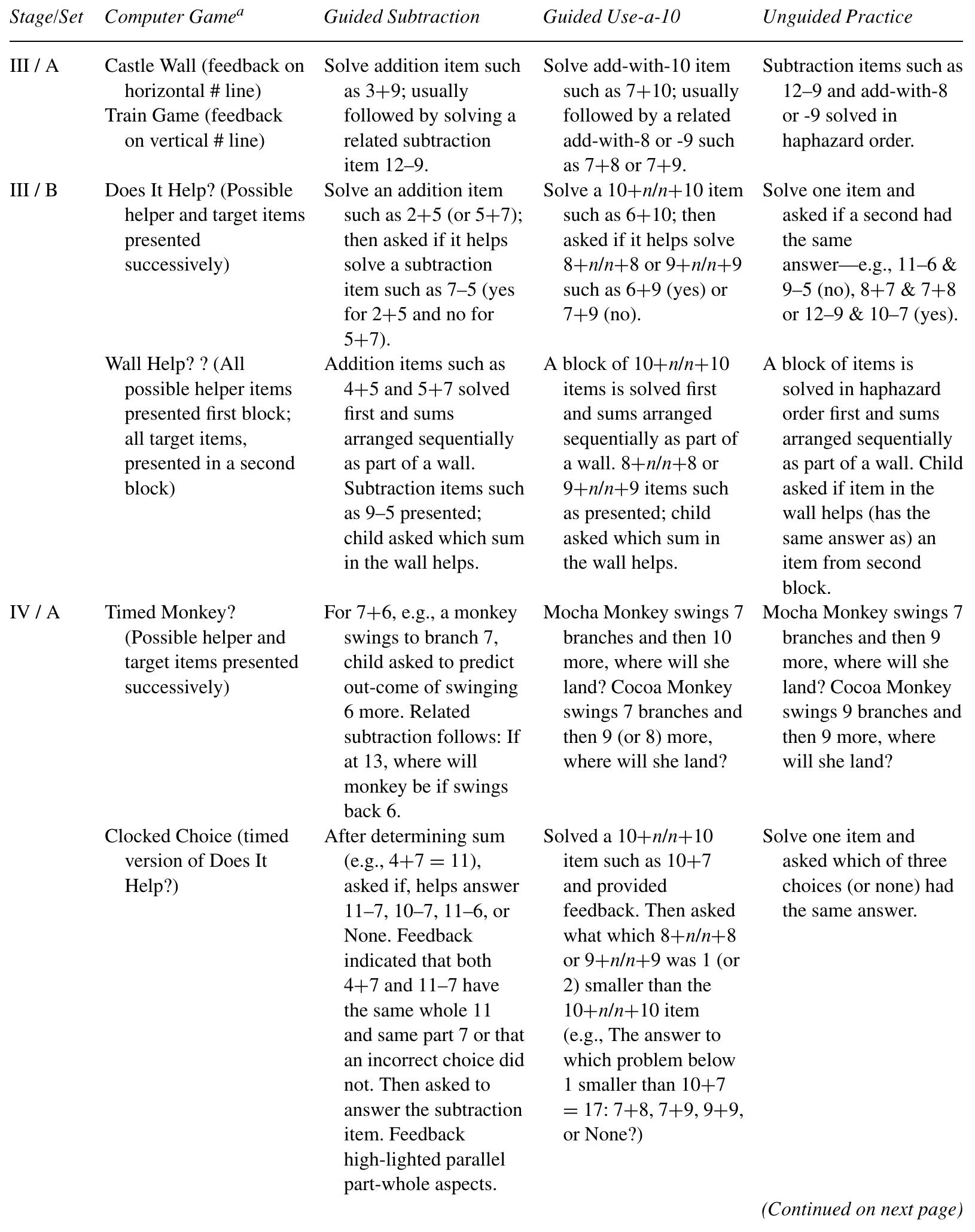 Experimental Mental-Arithmetic (Stages III to V) by Condition 