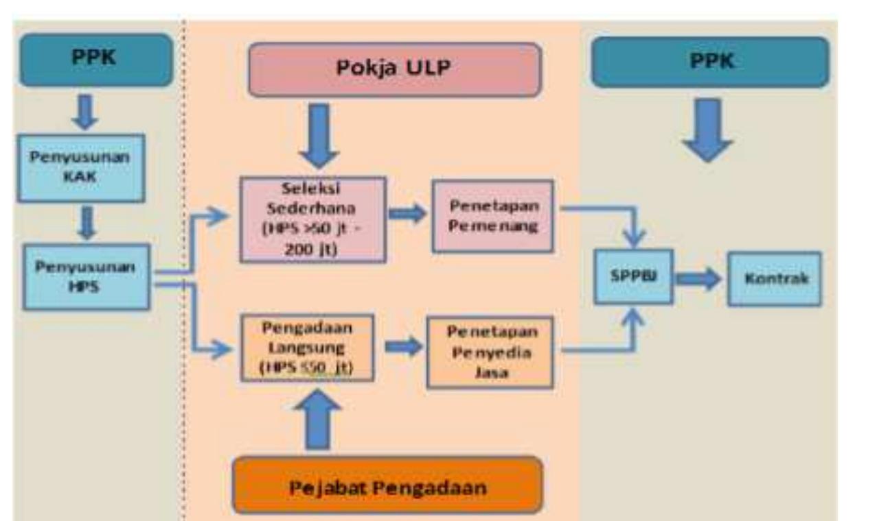 sambat 1. Skema Alur Peneadaan Kantor Akuntan Publik (KAP
