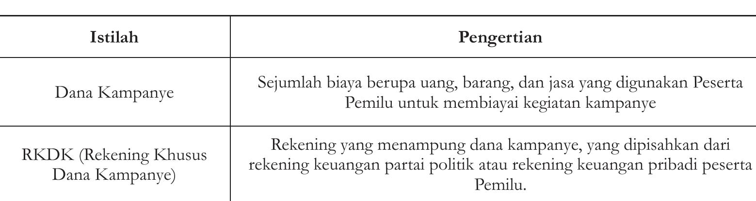 Tabel 1. Istilah-Istilah Populer Dalam Dana Kampanye
