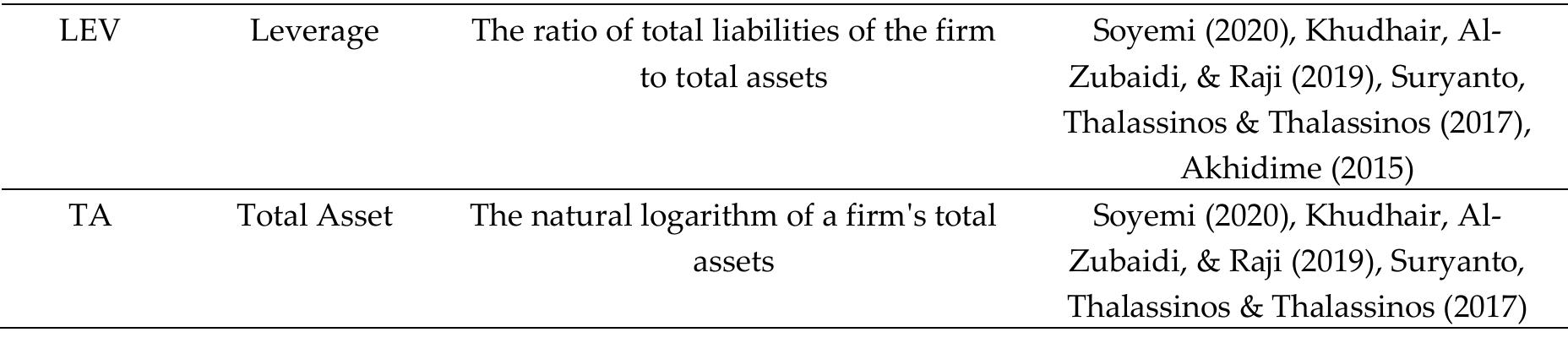 3.2 Model Specification  The study model was adapted from Karaibrahimglu (2013). Unlike that of Karaibrahimglu (2013), this study uses 5 measures of corporate governance and 2 control variables to assess their impact on the industry specialization dimension of auditor choice of non-financial firms in Nigeria. The functional representation form of the linear relationship between the independent and dependent variable can be presented as follows: 