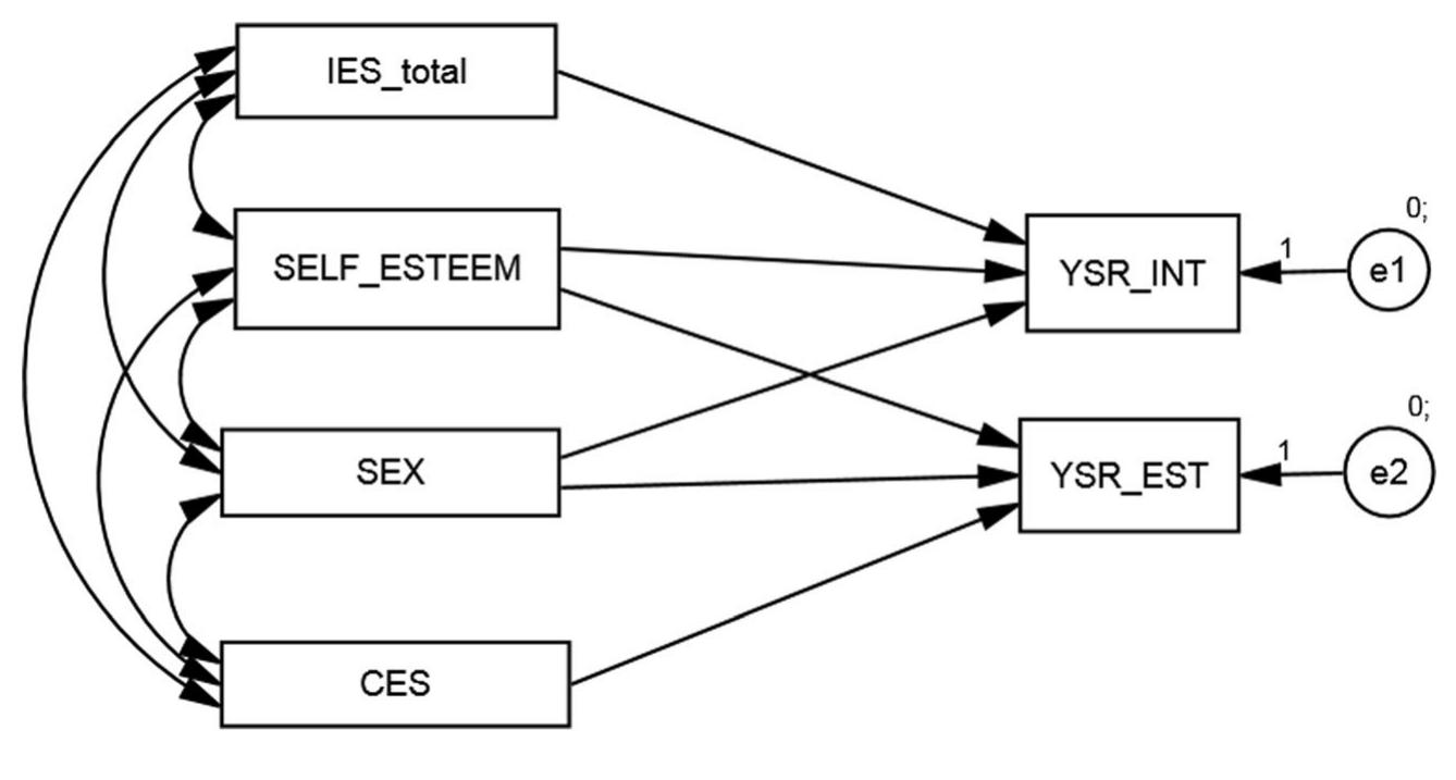 strongly agree to strongly disagree (Rosenberg 1965). Fot the present study, Cronbach’s alpha reliability was .65.  Centrality of Event Scale (CES; Berntsen and Rubin 2006) The CES was used to measure the extent to which a traumatic event is central to one’s everyday inferences (“This event has become a reference point for the way I understand myself and the world”), life-story (“This event permanently changed my life”), and identity (“I feel that this event has become part of my identity”). It is composed of 22 items rated on a 5 point Likert scale ranging from fotally disagree to totally agree. For the current study, Cronbach’s alpha reliability was .94. 