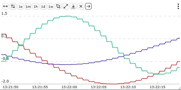svplot