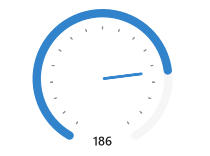 RadialGauge