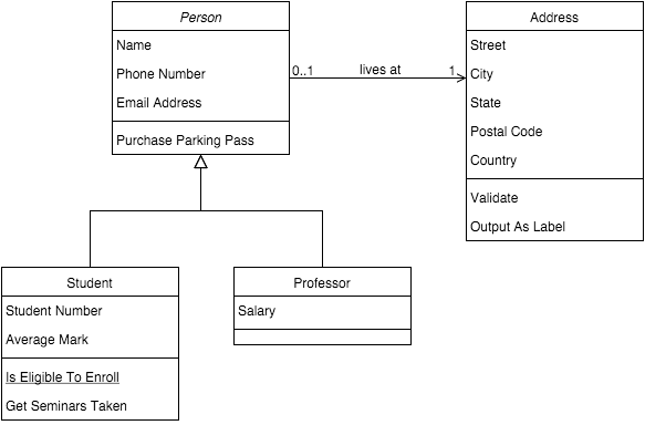 Diagram