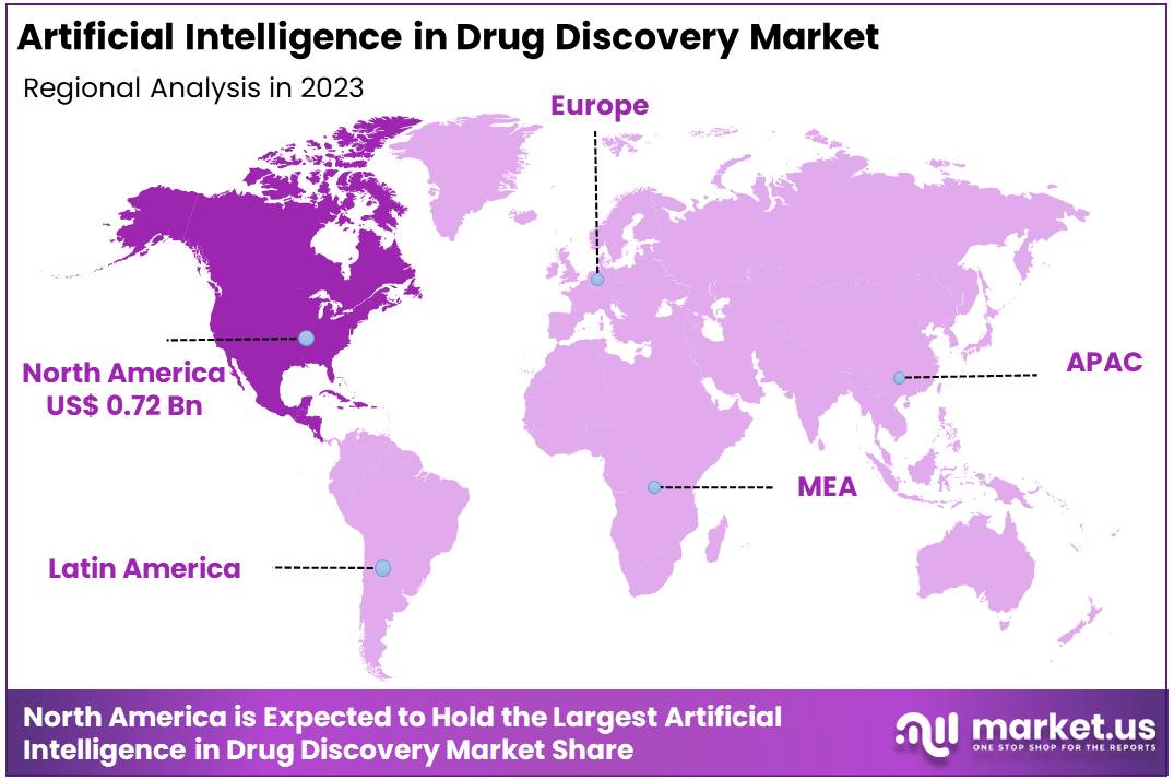 Artificial Intelligence in Drug Discovery Market Region