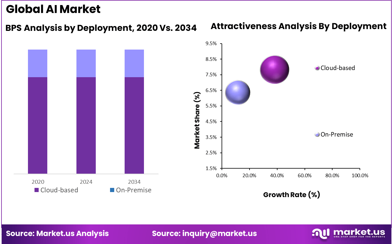 AI Market BPS