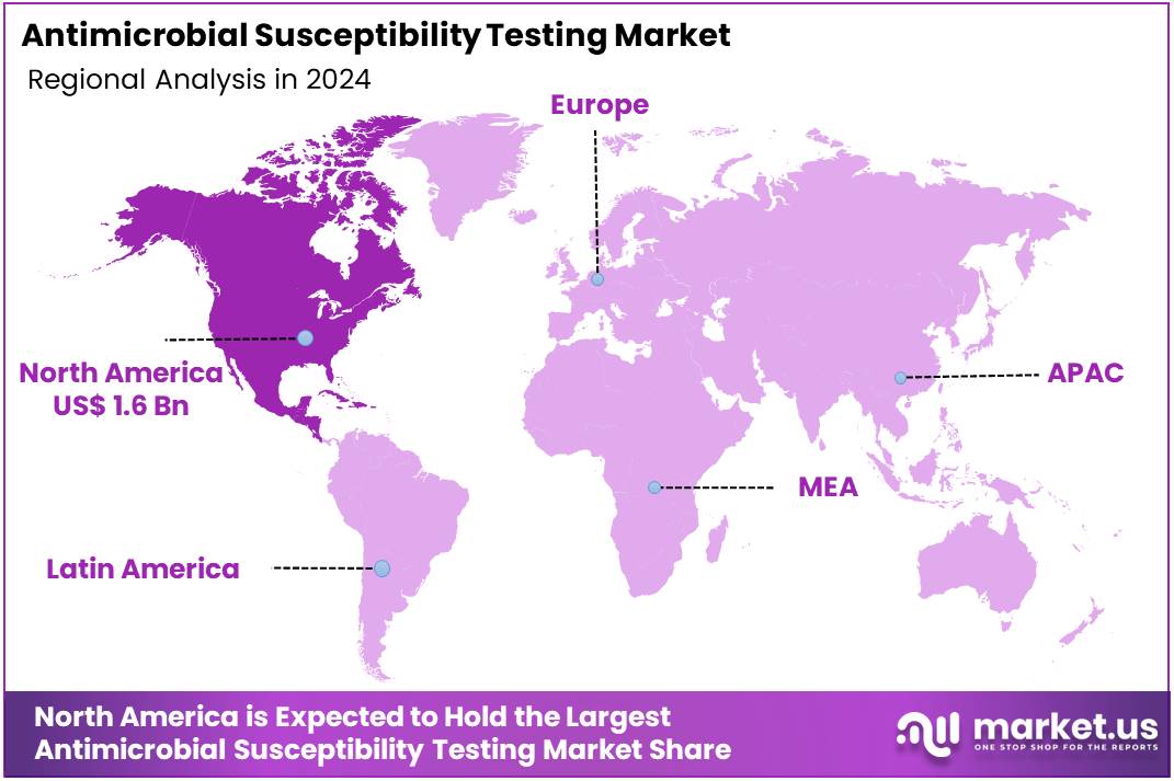 Antimicrobial Susceptibility Testing Market Regions