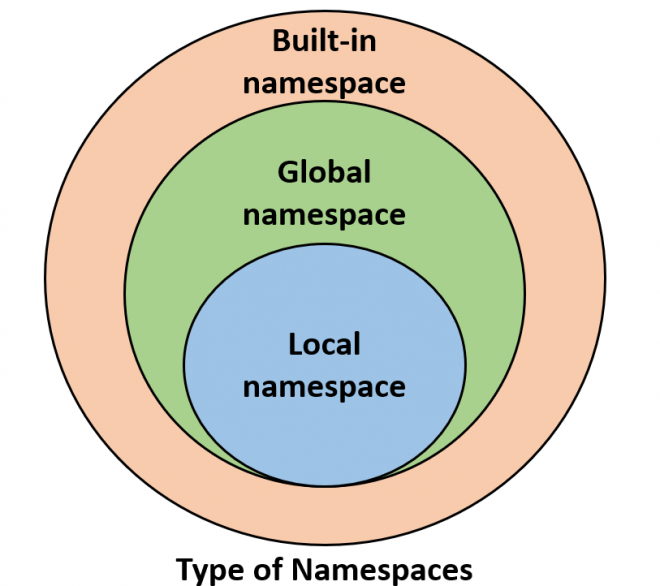 types_namespace-1