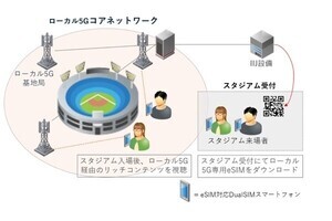 IIJ、ローカル5G向けeSIMプロファイルを1つから発行可能に