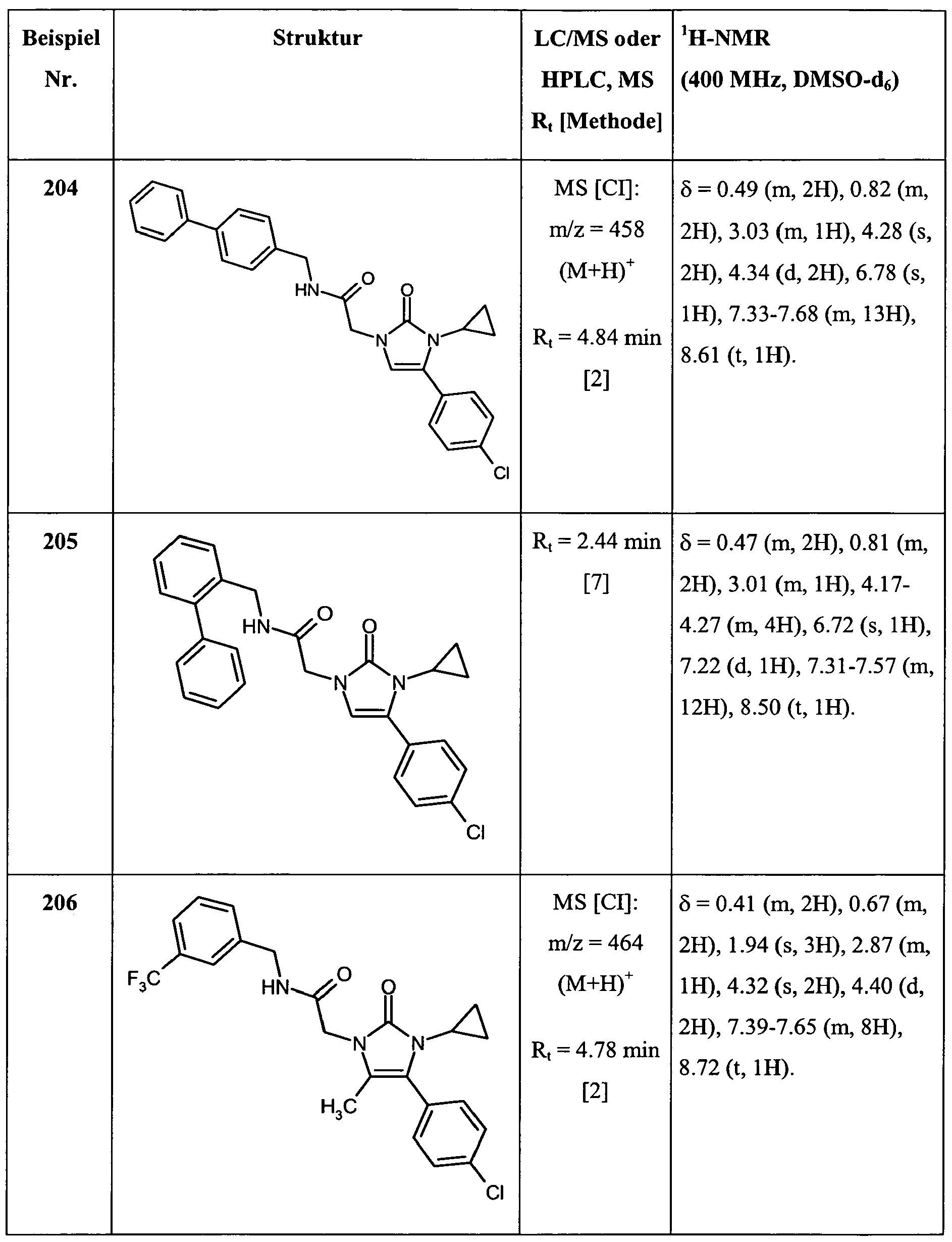 Figure imgf000270_0001