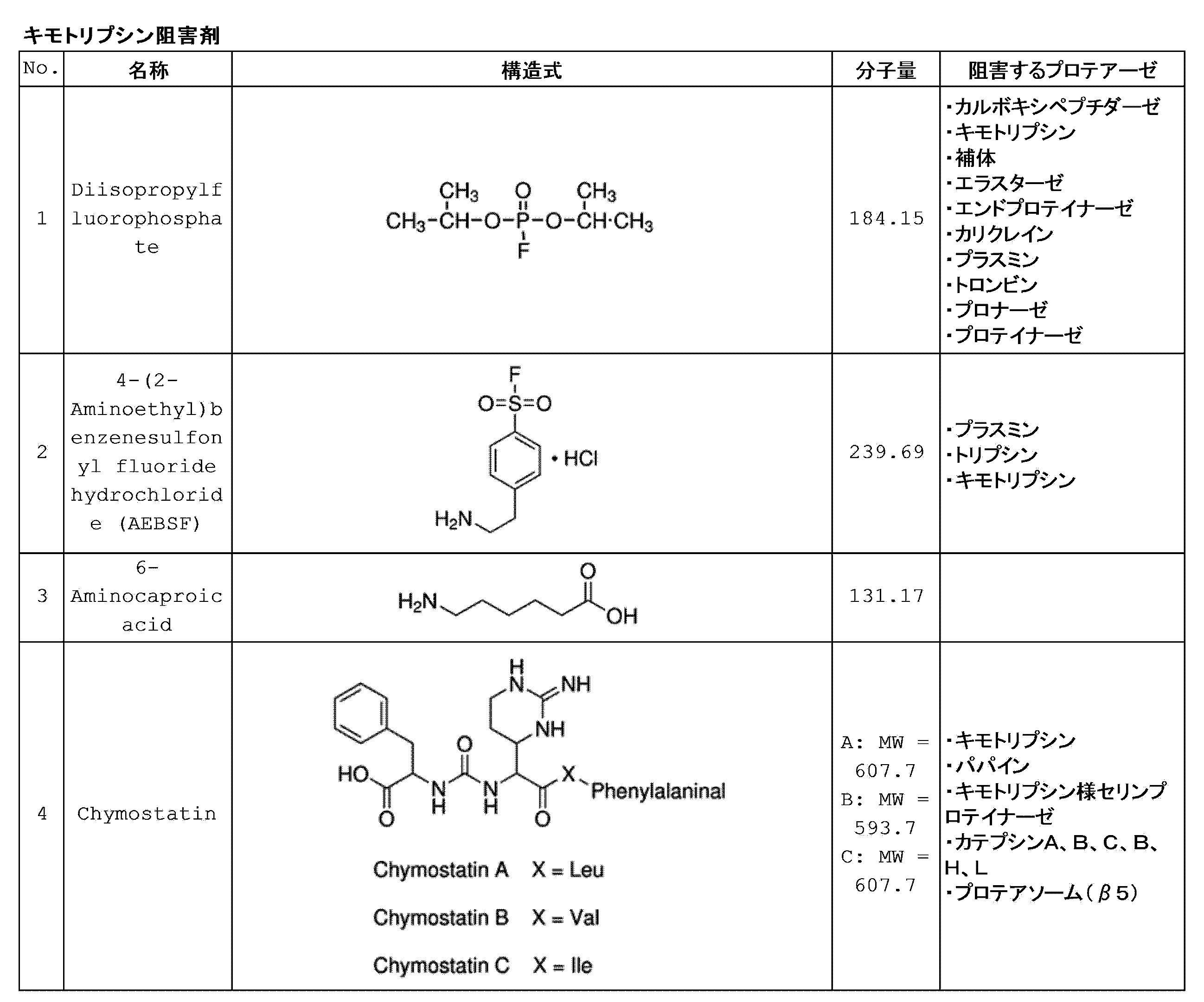 Figure 0007093110000031