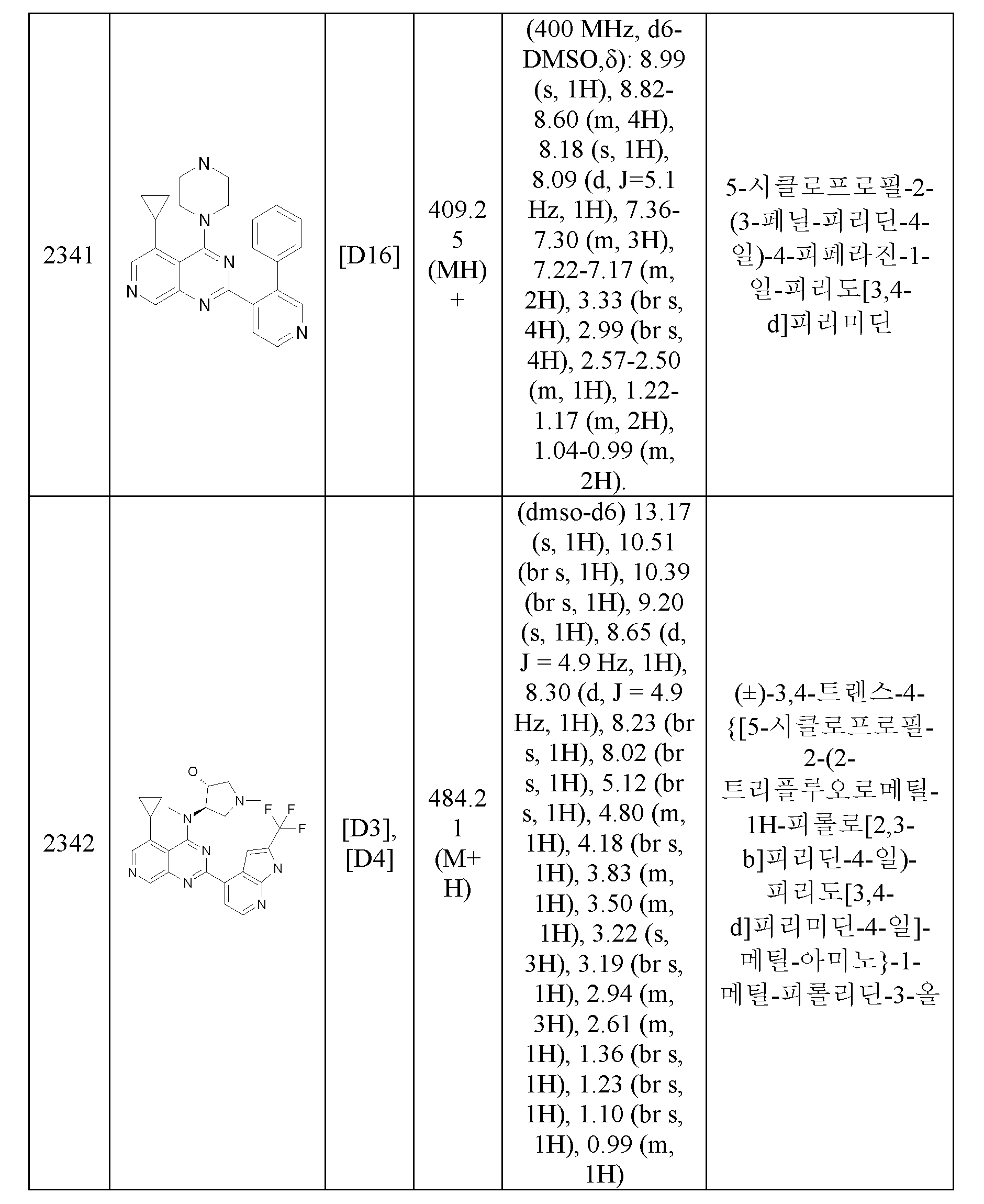 Figure pct00996