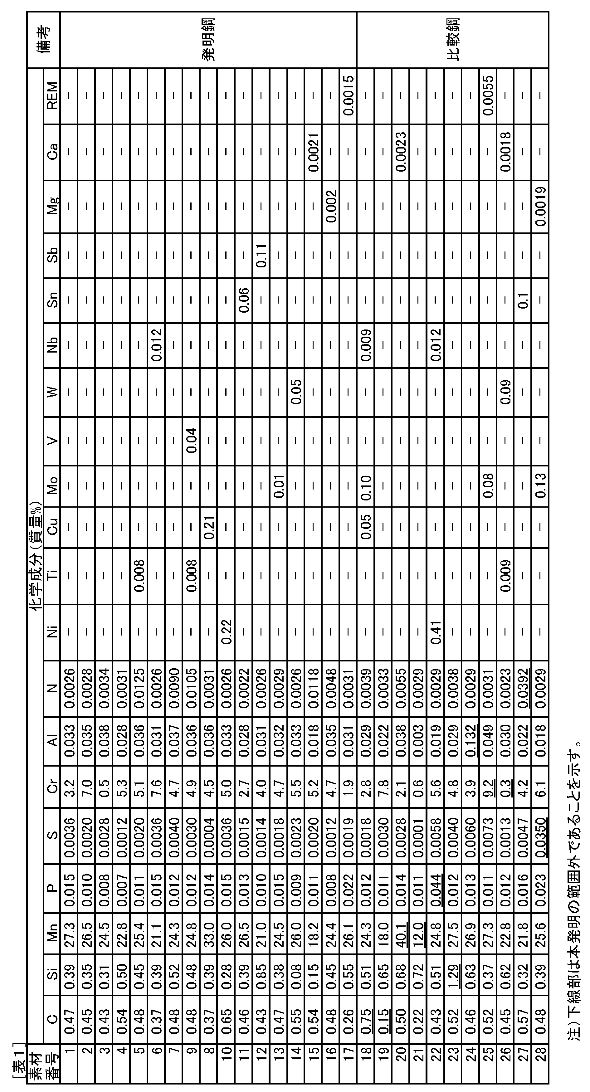 Figure JPOXMLDOC01-appb-T000001