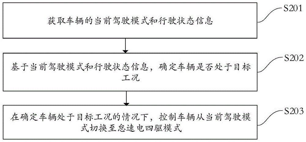 Figure 202310443644