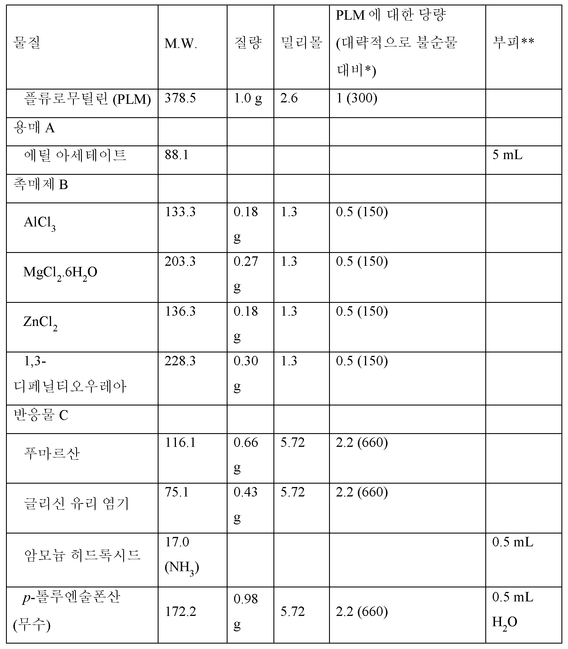Figure pct00017
