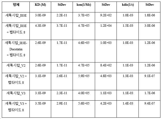 Figure pct00062