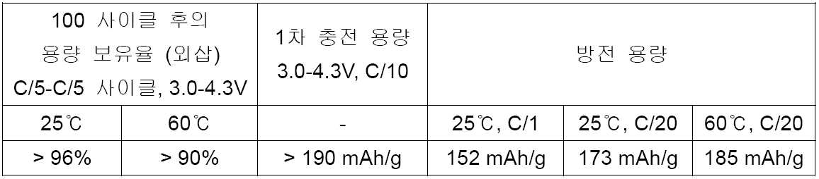 Figure 112007034063647-pat00005