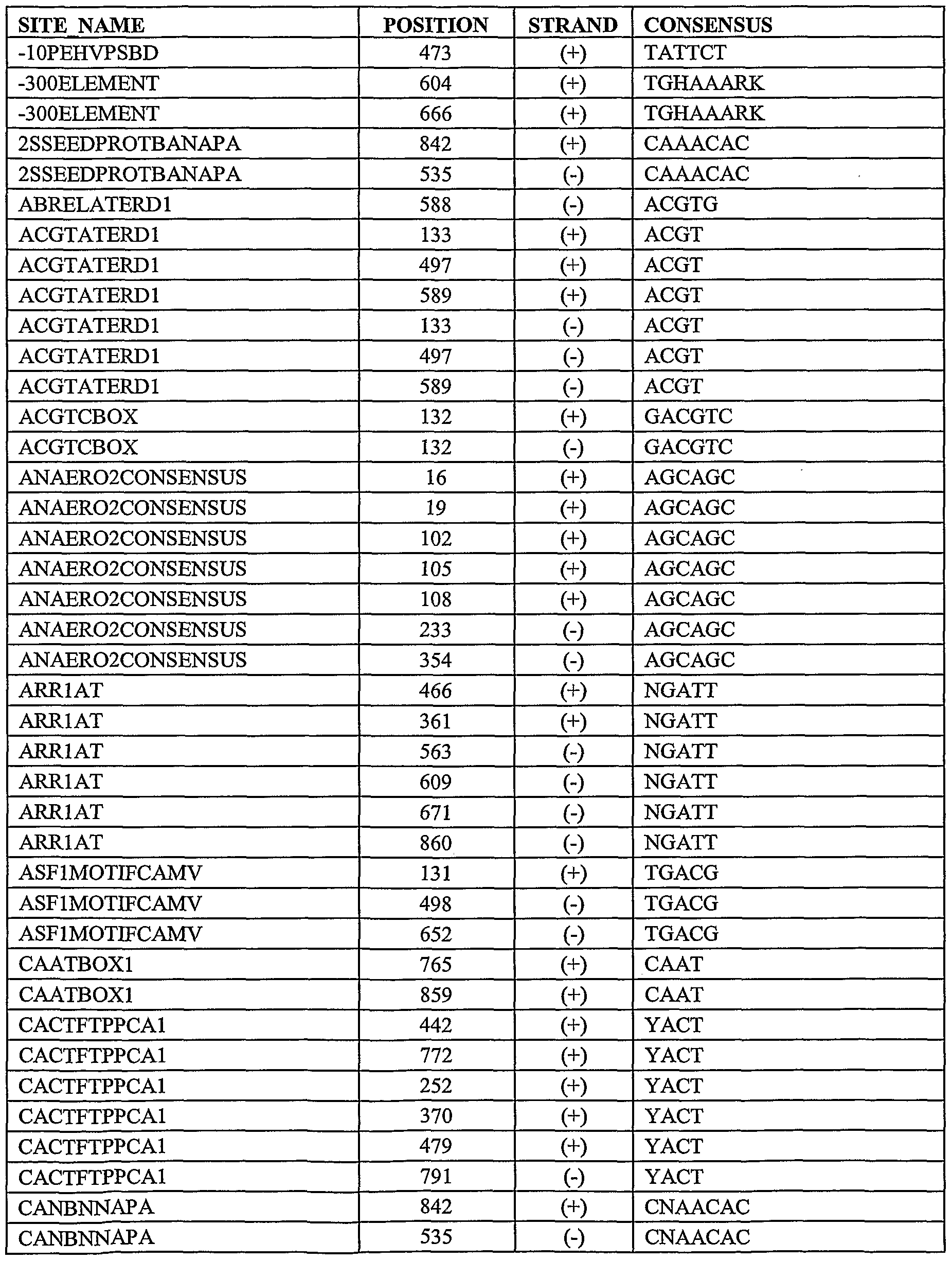 Figure imgf000100_0001