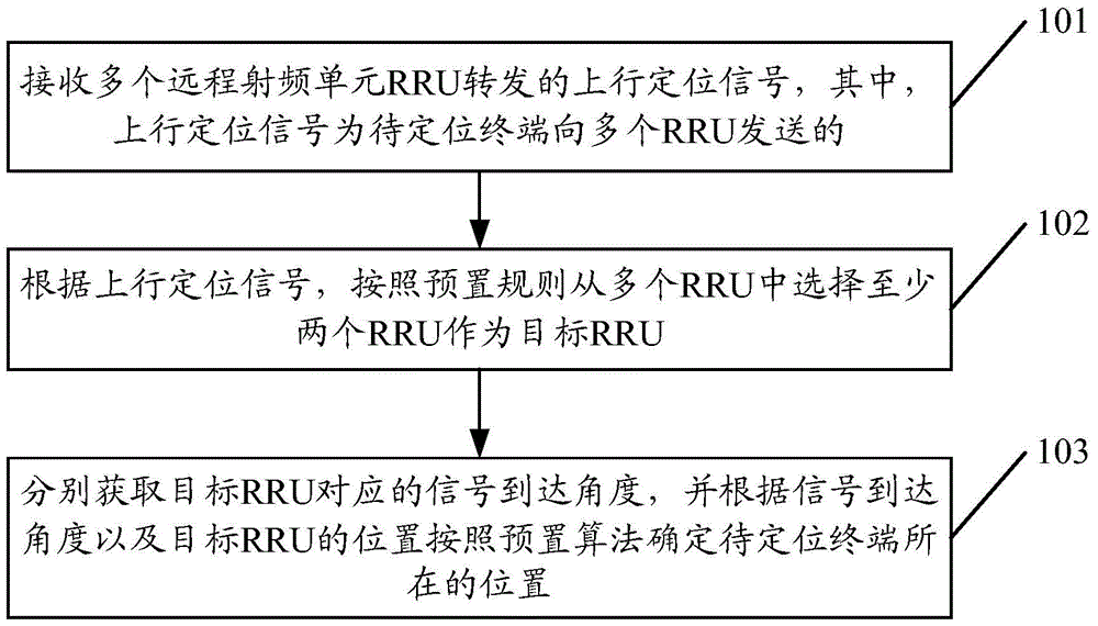 Figure 201510883925