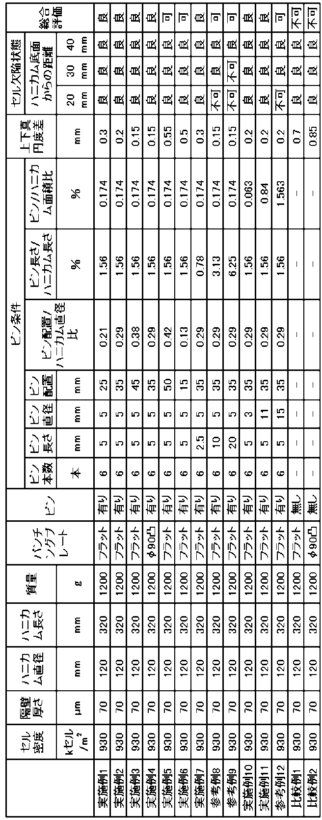 Figure 0007100594000001