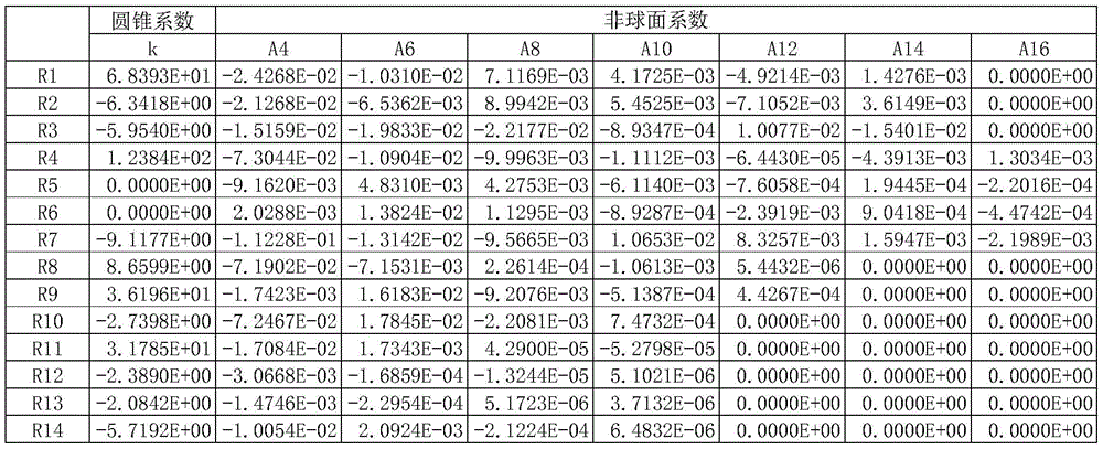 Figure BDA0001450728080000161