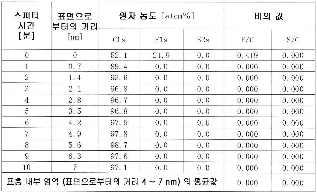 Figure 112015048944830-pct00019