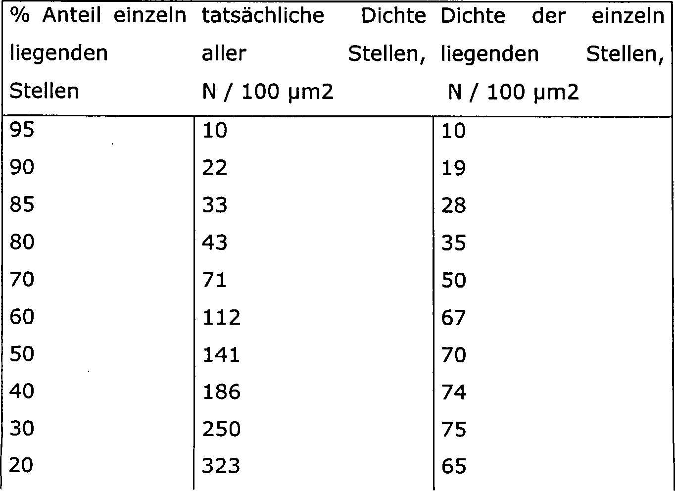 Figure 00380002