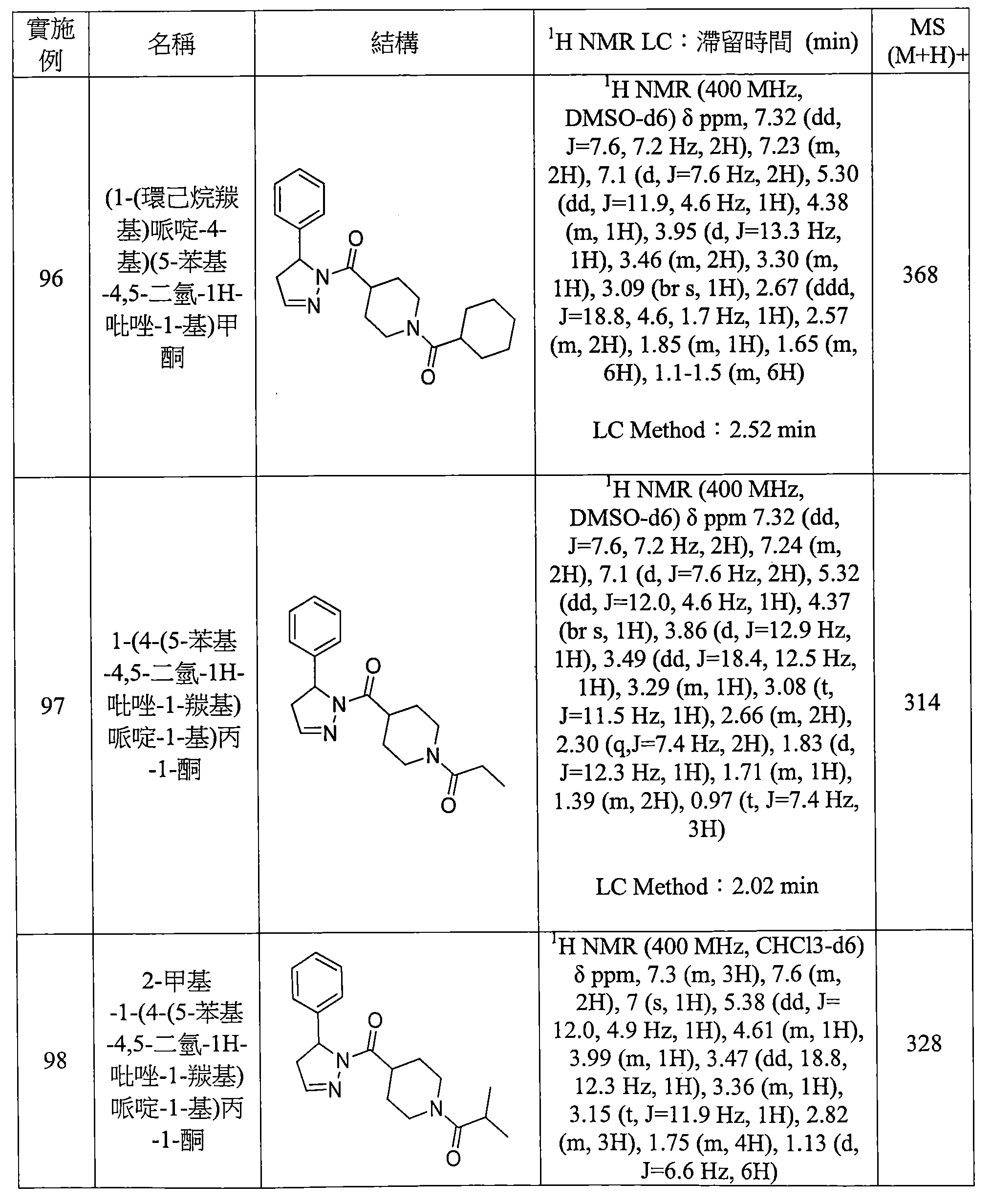 Figure 105115117-A0202-12-0134-259