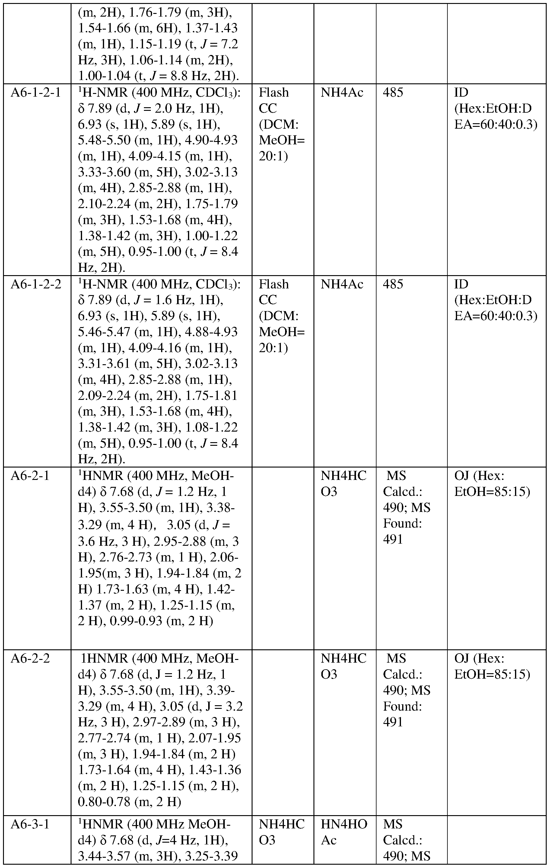 Figure imgf000098_0001
