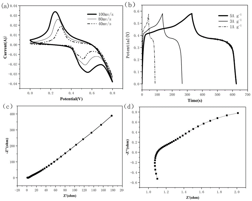 Figure 201811278028