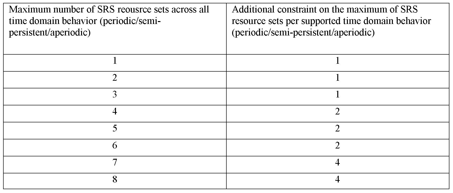 Figure PCTKR2020004745-appb-T000007