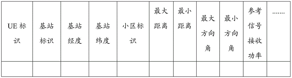 Figure GDA0002281085260000111