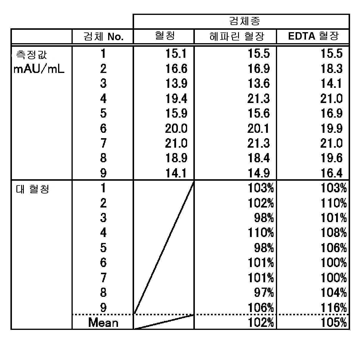 Figure pct00002