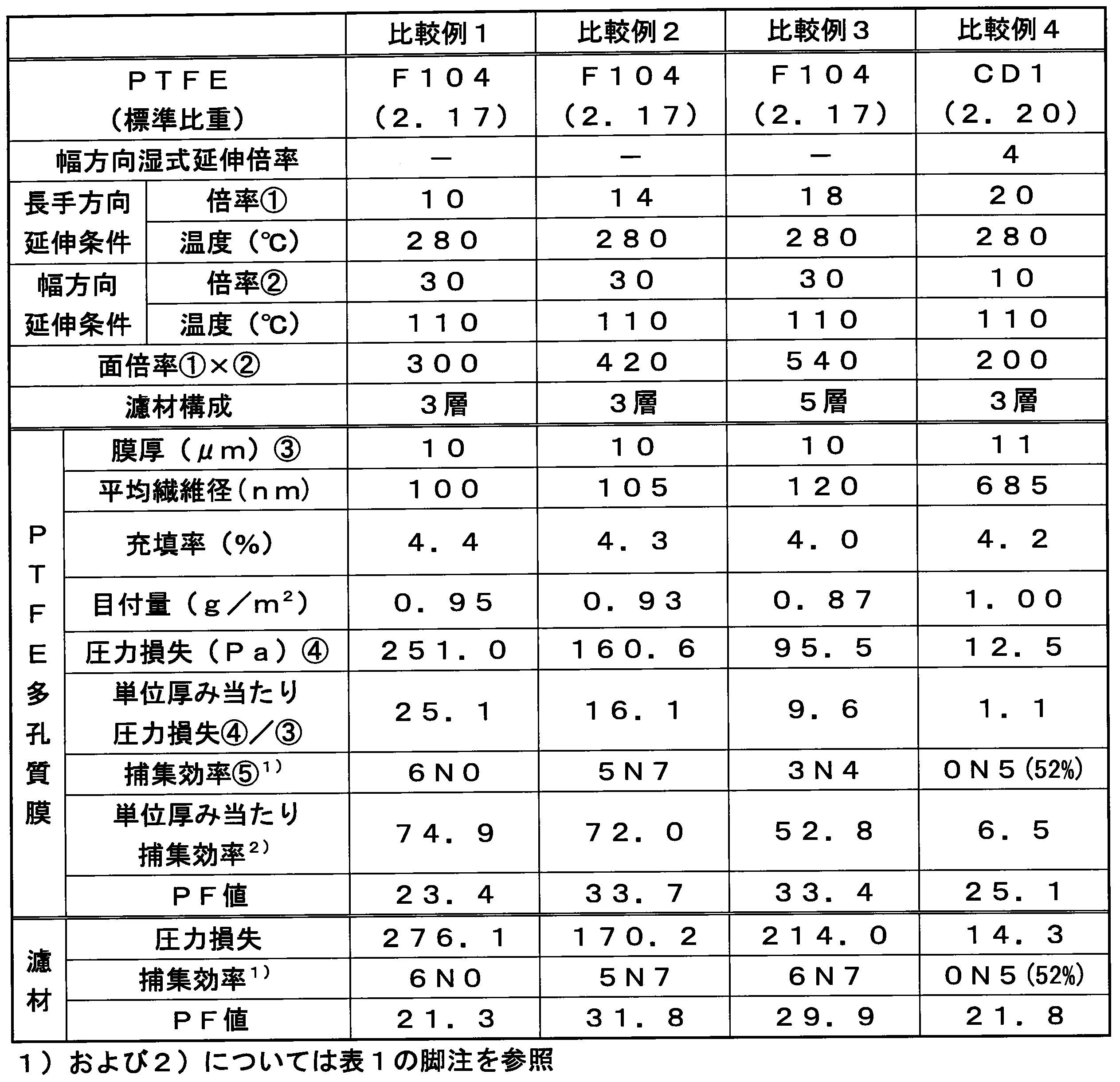 Figure JPOXMLDOC01-appb-T000002