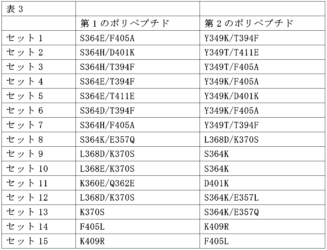 Figure 0007494129000011