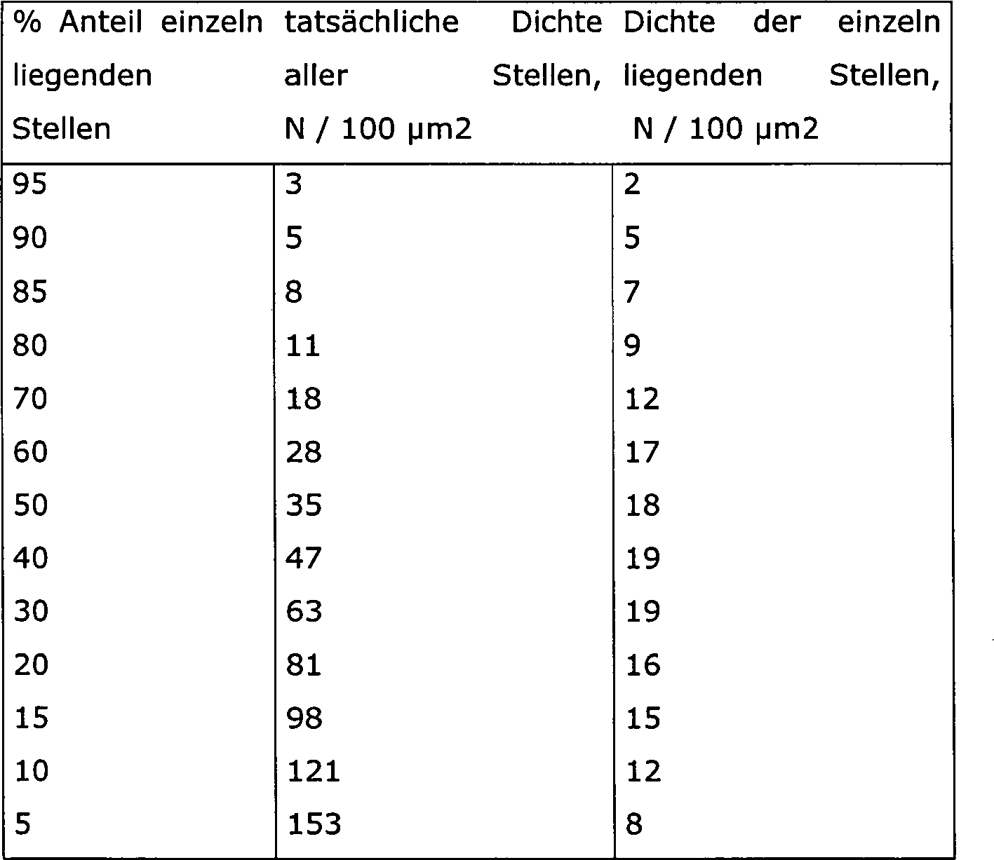 Figure 00400002