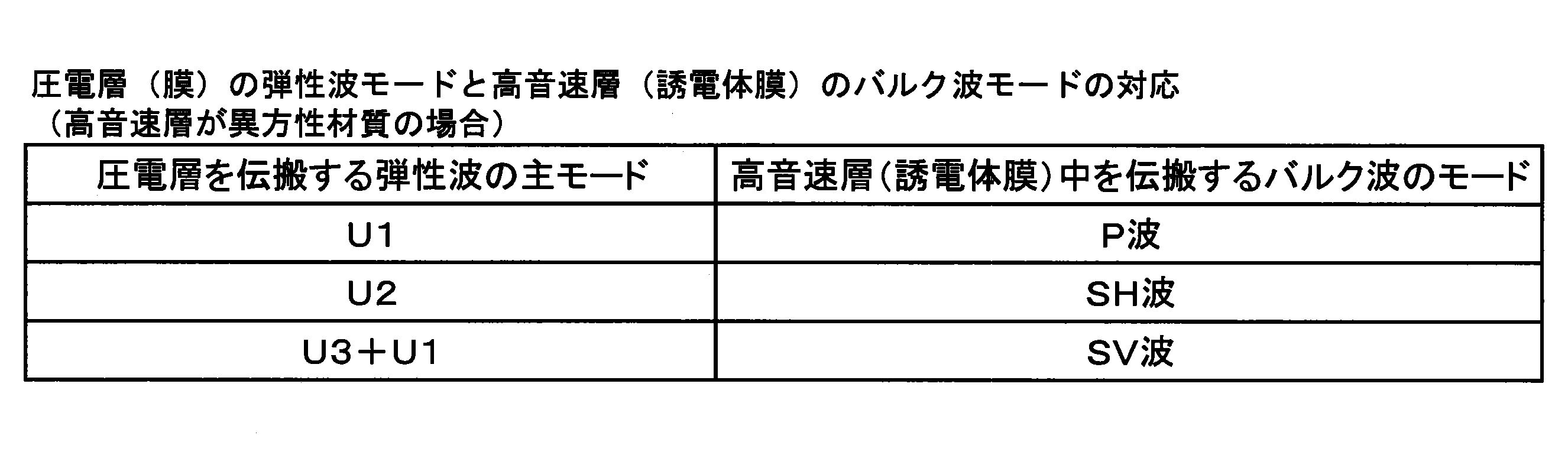 Figure JPOXMLDOC01-appb-T000002