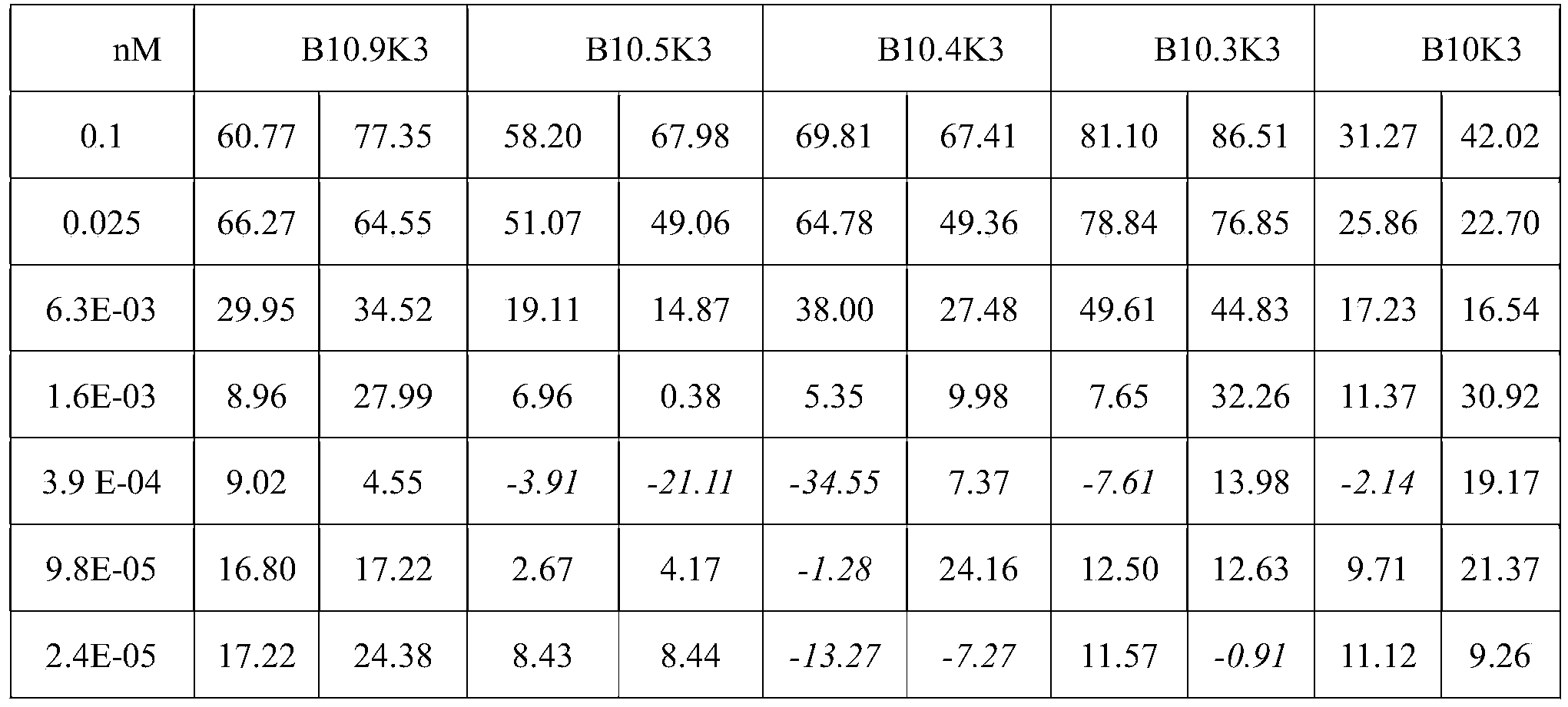 Figure PCTCN2022090931-appb-000004