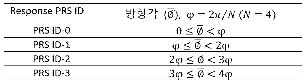 Figure PCTKR2020015377-appb-img-000015