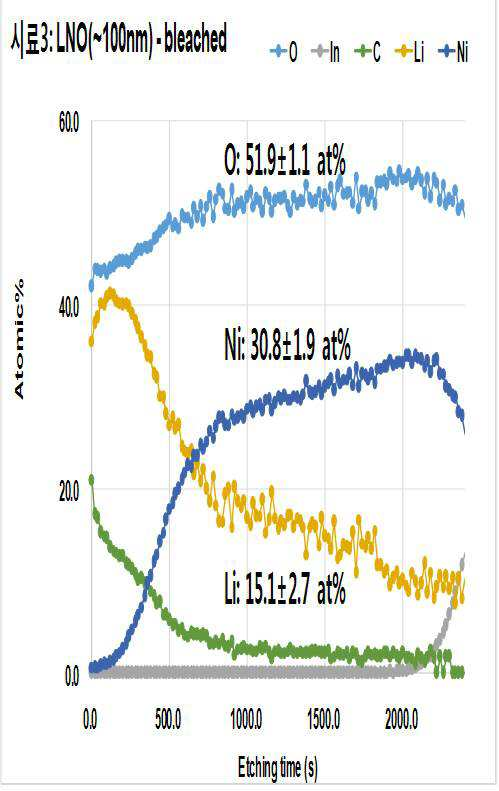 Figure 112016027383813-pat00003